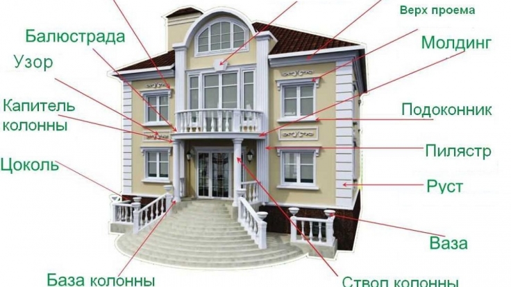  Архитектурные элементы во Владимире цены